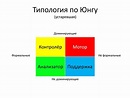 Типология личностей. Практические материалы - презентация онлайн