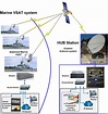 Maritime VSAT - Over-Sat