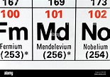 Element 101 mendelevium hi-res stock photography and images - Alamy
