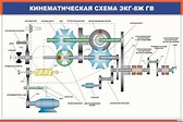 Плакат Кинематическая схема ЭКГ-8Ж ГВ купить по выгодной цене в ProMarket