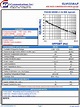 CLV1225A-LF datasheet - Voltage Controlled Oscillator