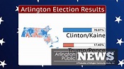 APN | Election Reaction - YouTube