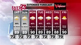 Drier forecast for the weekend… Friday PM Forecast Update #alwx @wvua23 ...