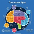Concussion symptoms infograph | Brain injury awareness, Brain injury ...