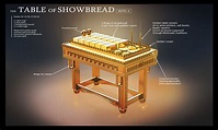 The Table of Showbread | Model A: Rows