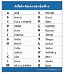 IATA Phonetic Alphabet