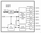MAX9209 Programmable DC-Balanced 21-Bit Serializers - Maxim Integrated