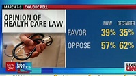 Poll shows support up for Obamacare - CNN.com Video