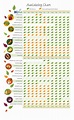 Availability Chart - BCfresh Vegetables