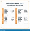 Phonetic Alphabet and International Morse Code Suitable Used for ...
