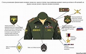 Российские вооруженные силы в схемах