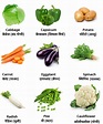 All Vegetable Names | Eazy Wallpapers