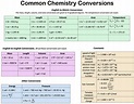 Conversions and Constants - Chemistry LibreTexts