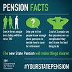 [Withdrawn] State Pension images and important facts - GOV.UK
