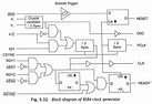 Clock Generator 8284A - Block Diagram, Operations and Pin Diagram