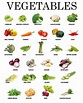 Instant Download Printable Vegetables Educational Posters | Etsy ...