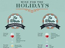 Holiday Wine Guide (Christmas & Thanksgiving) | Wine Folly