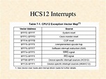 PPT - Interrupts CML-12C32 PowerPoint Presentation, free download - ID ...