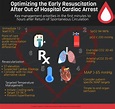 Optimizing the Early Resuscitation After Out of Hospital Cardiac Arrest ...