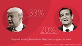 Full results: CNN/ORC poll of Iowa Republicans - CNNPolitics