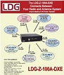 Ldg electronics z-100a automatic antenna tuner and interface cables ...