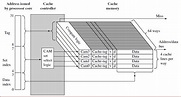 ARM SDG Ch12. Caches 05 - 12.2.4.1 Increasing Set Associativity | Pooh Blog
