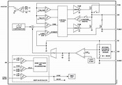 ADP5301 Ultra-low Power Step-Down Regulators - ADI | Mouser