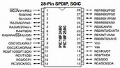 PIC18F2480EML Datasheet PDF - Microchip Technology