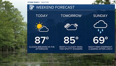 Weekend Update: A close look at the forecast for the next few days