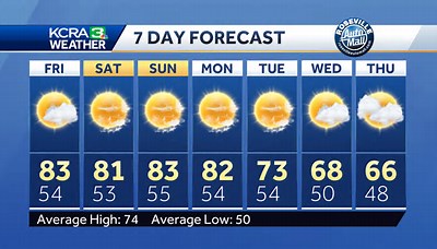 Northern California forecast: More warm and sunny weather through the weekend