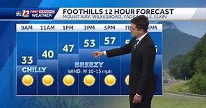 WATCH: Cool and breezy Monday, increased fire danger today and tomorrow