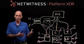 NetWitness Platform XDR Architecture - Part 1