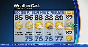 CBSMiami.com Weather @ Your Desk 10-22-18 6AM