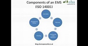 Beginners guide to EMS (ISO14001)