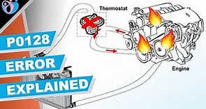 p0128 coolant thermostat error code | thermostat rationality test