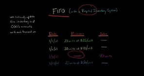 FIFO Perpetual Inventory Method