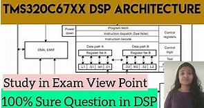 TMS320C67XX DSP ARCHITECTURE| Exam point of View class for DSP Exams| TMS320C67XX DSP Processor