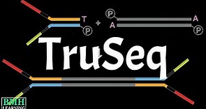 TruSeq | TruSeq DNA library Preparation Kits | Illumina Library Preparation |