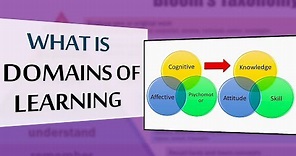 What are Domains of Learning Explained | What are 3 Learning Domains | Education Technology