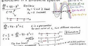 Bifurcations of a differential equation
