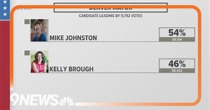 Election results: Brough, Johnston in runoff for Denver mayor
