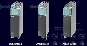 Siemens How-2-Drive: Line modules for SINAMICS S120 booksize high-performance / servo modular drives