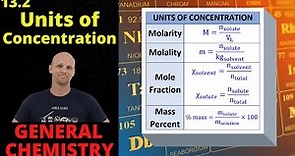 13.2 Units of Concentration | General Chemistry
