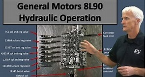 General Motors 8L90 hydraulic operation