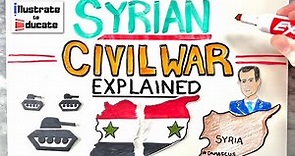 What is happening with the Syrian Civil War? Syrian Civil War Explained | Syrian Conflict Explained