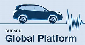 See the Core of a Subaru | Global Platform (2023)