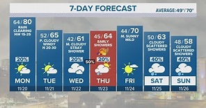 Great weather ahead for Thanksgiving | Forecast