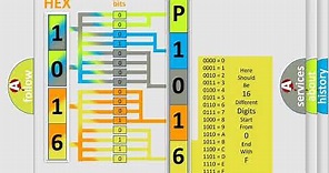 DTC Ford P1016 Short Explanation