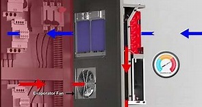 An Intro to Closed-Loop Cooling for Enclosure Air Conditioners