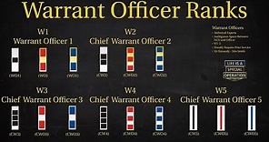 US Military (All Branches) WARRANT OFFICER RANKS Explained - What is a Chief Warrant Officer?